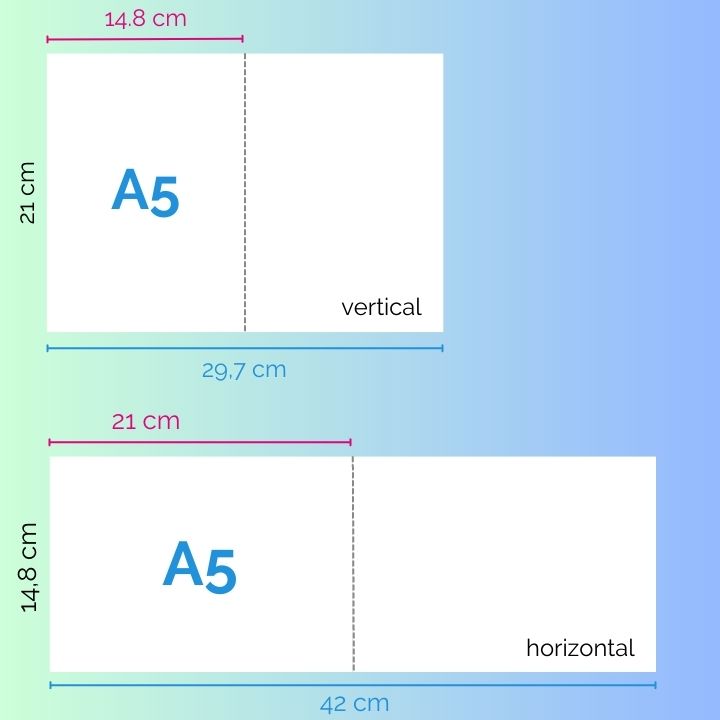 A1, A2, A3, A4, A5 … quel format papier pour quelle impression