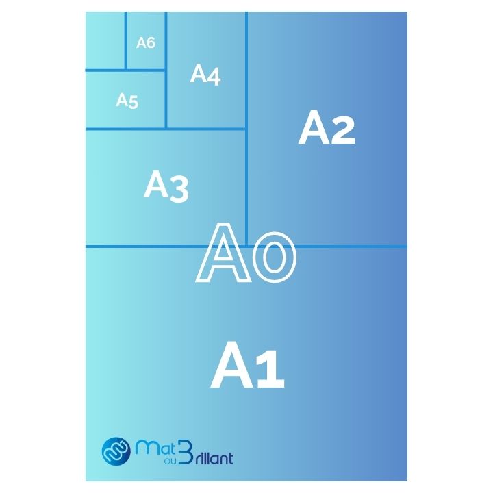 A1, A2, A3, A4, A5 … quel format papier pour quelle impression ?